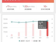 -上海春城-一期