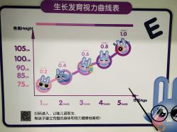 -唯儿诺儿童医院·儿科·眼科·口腔(长宁江苏路店)