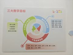 -培飞思维启蒙·益智游戏·科学探索(城西银泰店)
