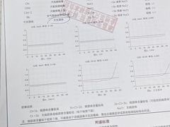-半岛宠物医院24小时(科华中路店)