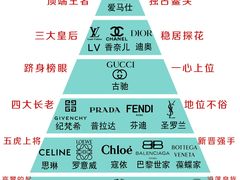 -会麦二手奢侈品包包手表回收寄卖(闵行店)