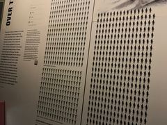 -世界第一次世界大战博物馆和纪念碑