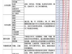 -瑞慈体检上海陆家嘴机构