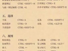 -CGWANG王氏教育(上海校区)