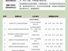 -猴有戏教育戏剧·音乐剧·主持口才·演讲朗诵辩论(环球港华师大校区)