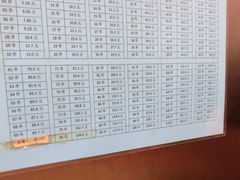 -郭记小街麻辣烫(南小街总店)