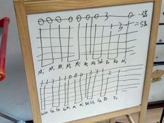 -八度音乐吉他教室(汉广店)