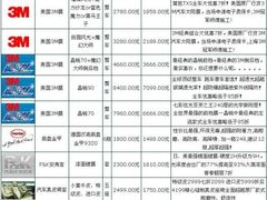 -车水马龙3M汽车贴膜冠军店隐形车衣改色膜(漕宝路中环店)