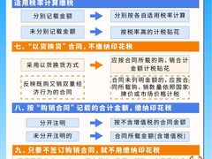 -柒宏财务·注册公司·代理记账(嘉定店)