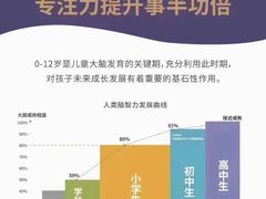 -多特儿童专注力·感统训练·注意力提升培训(锦峰训练中心)