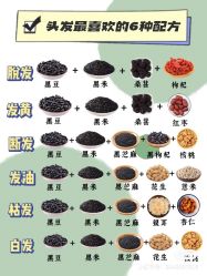 -希梵尔头皮抗衰·科技养发