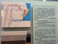 -大同煤炭博物馆