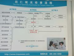 -同仁验光配镜(中心店)