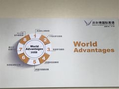 -沃尔得国际英语(泉城路校区)