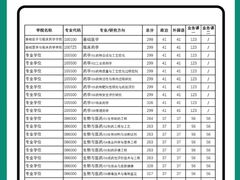 -新东方·考研·四六级·专转本(全民校区)