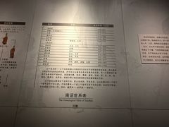 -云南省博物馆