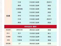 -京东家装(昆明总店)