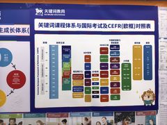 -关键词英语·青少儿·语言培训(福田区委校区)