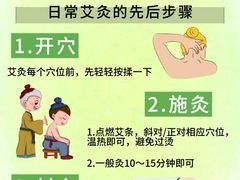 -裕和堂中医推拿艾灸(太古汇臻品店)