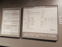-隋唐大运河文化博物馆