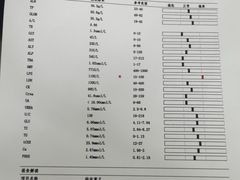 -关爱动物医院·心脏·中兽医·异宠(金牛路分院)