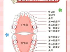 -柏乐口腔医院·舒适化无痛种植牙中心(东盟商务区院)