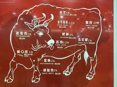 -老猫牛肉火锅(沙溪店)
