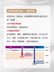 -美肤盾祛痘·问题肌头疗管理中心