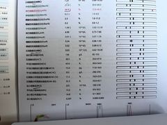 -乐派堂宠物医院·猫友好· 心脏科(东街店)