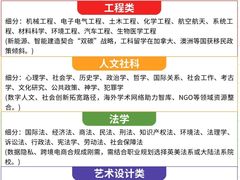 -新航道雅思托福·留学·考研培训(人民广场校区)