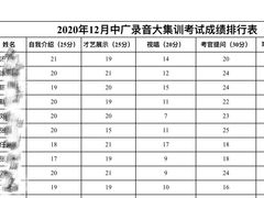 -中广艺影传媒艺术(福田校区)