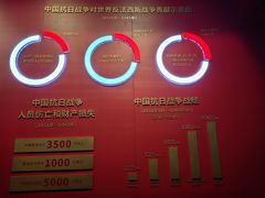 -沈阳“九·一八”历史博物馆