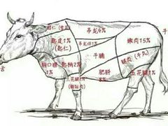 -福合埕牛肉丸(福平路店)