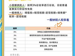 -企巴兔·注册公司代理记账