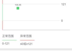-慈铭体检(世纪城分院)