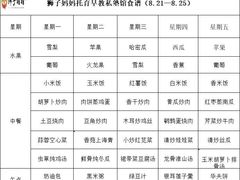 -狮子妈妈托育早教幼儿园(岳麓店)