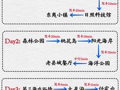 -日照灯塔风景区