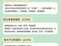-星视野儿童近视弱视视力训练中心(富荟店)