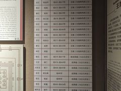 -洛阳周王城天子驾六博物馆