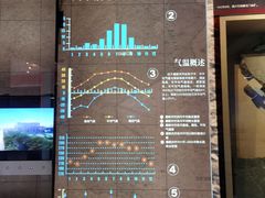 -嘉峪关城市博物馆