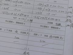 -成都新视界眼科医院·近视手术·儿童近视