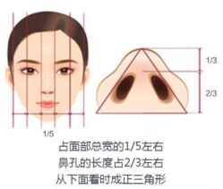 -上海玫瑰医疗美容医院