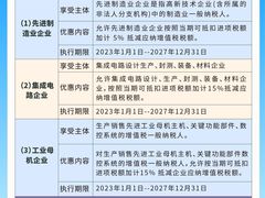 -柒宏财务·注册公司·代理记账(嘉定店)