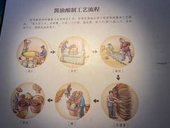 -厨邦酱油文化博览馆