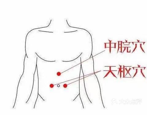 常灸6穴调脾胃艾灸健脾养胃穴位中脘巨阙神阙天枢脾俞足三里 查看全部