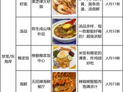 -圣淘沙Express捷运Sentosa站