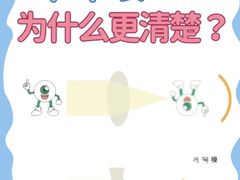 -黑马眼科·近视手术