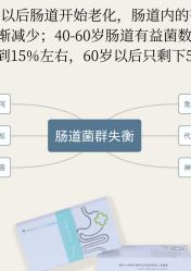-安吉拉青春化管理中心