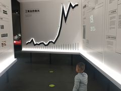 -张之洞与武汉博物馆