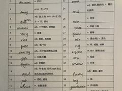 -新东方国际教育·雅思托福(裕德路校区)